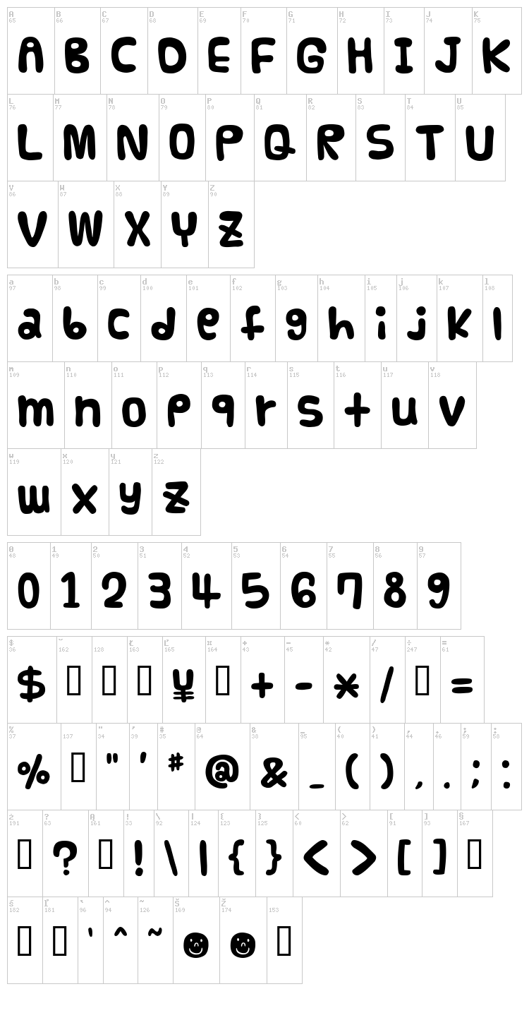 Funnier font map
