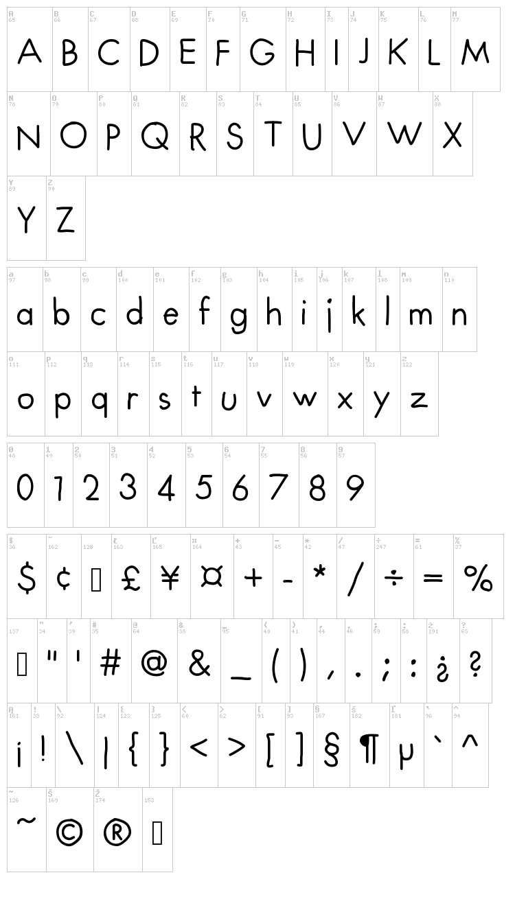Futura Handwritten font map
