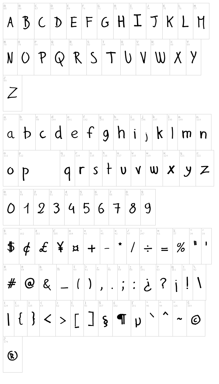 Gilles' Comic Handwriting font map
