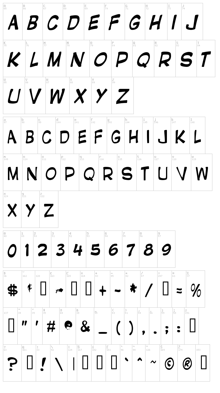 Gnatfont font map