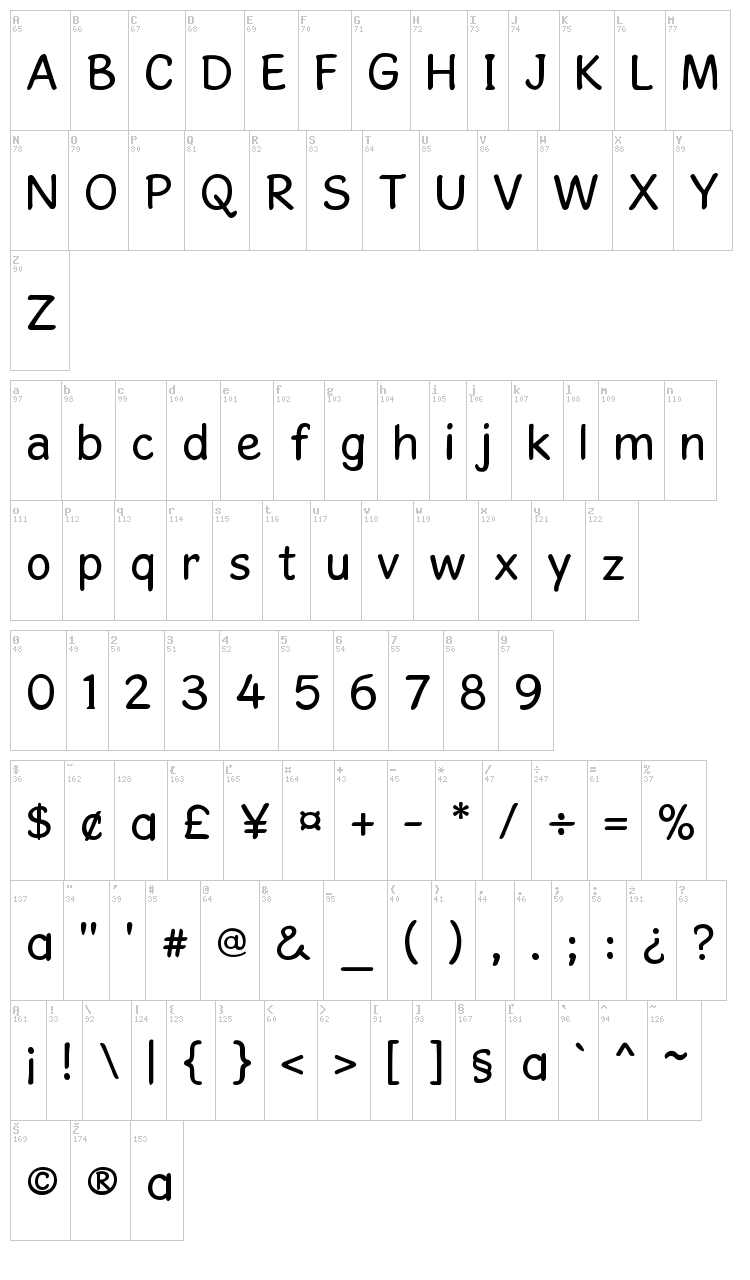 Gosmick Sans font map