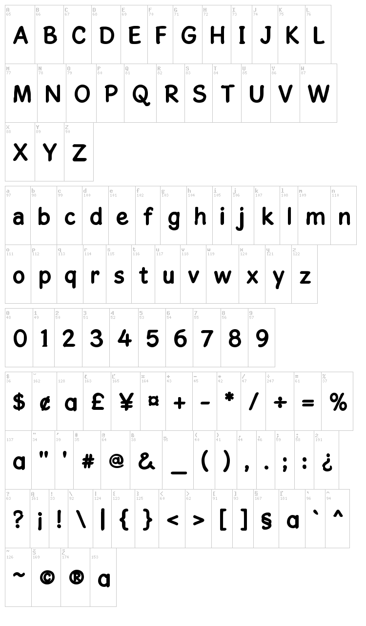 Gosmick Sans font map
