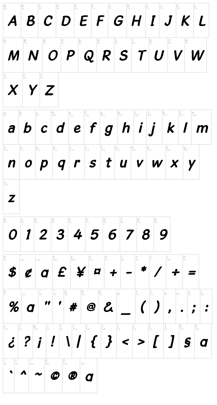 Gosmick Sans font map