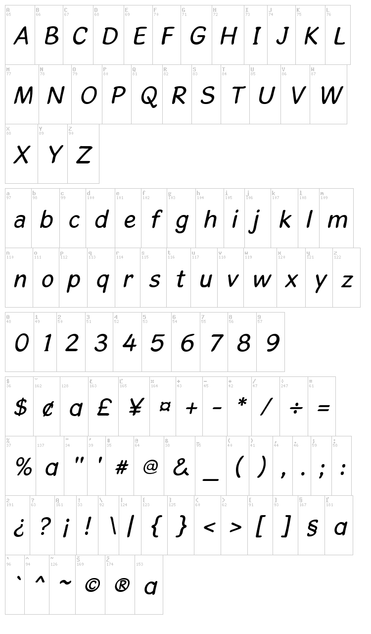 Gosmick Sans font map