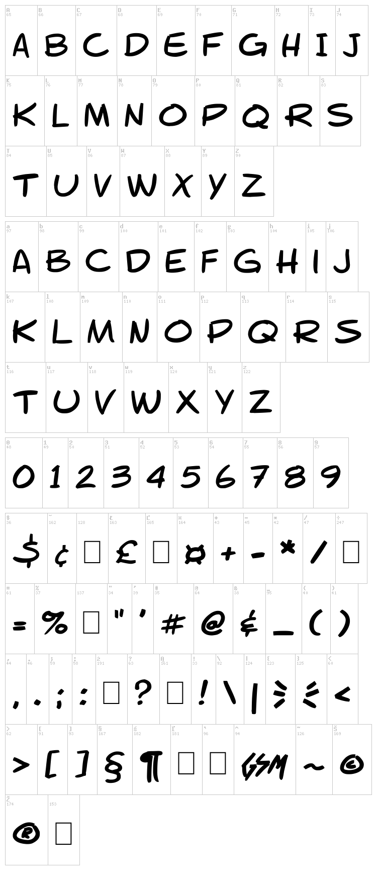 GSM Font font map