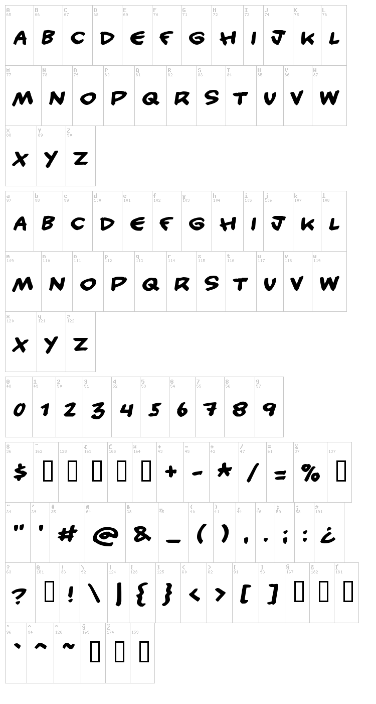 Handy Candy font map
