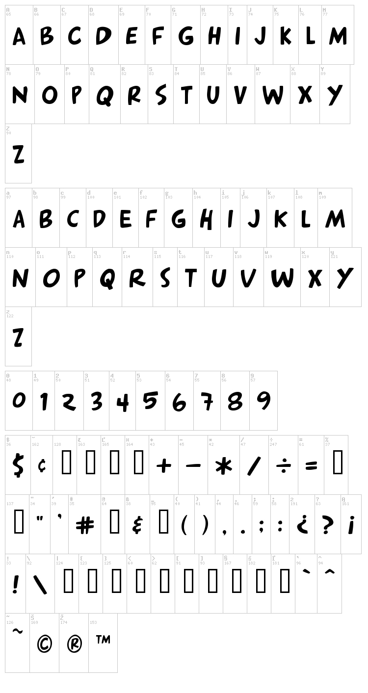 Arnold font map