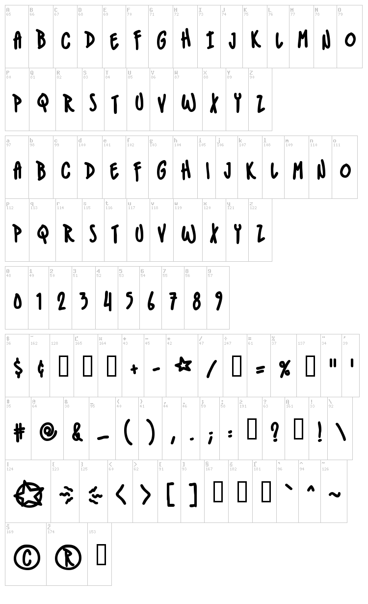 IndieStar BB font map