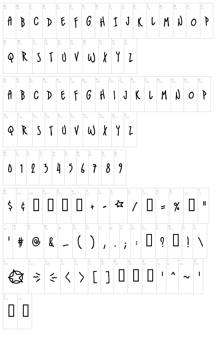 IndieStar BB font map