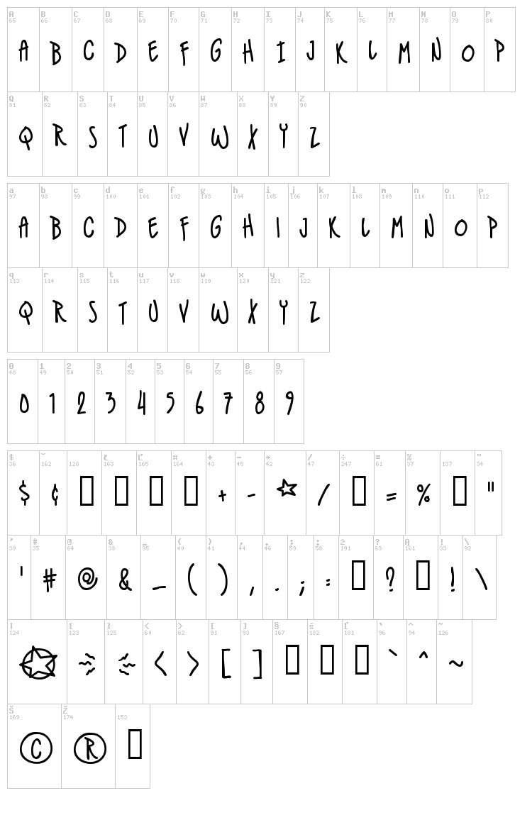 IndieStar BB font map