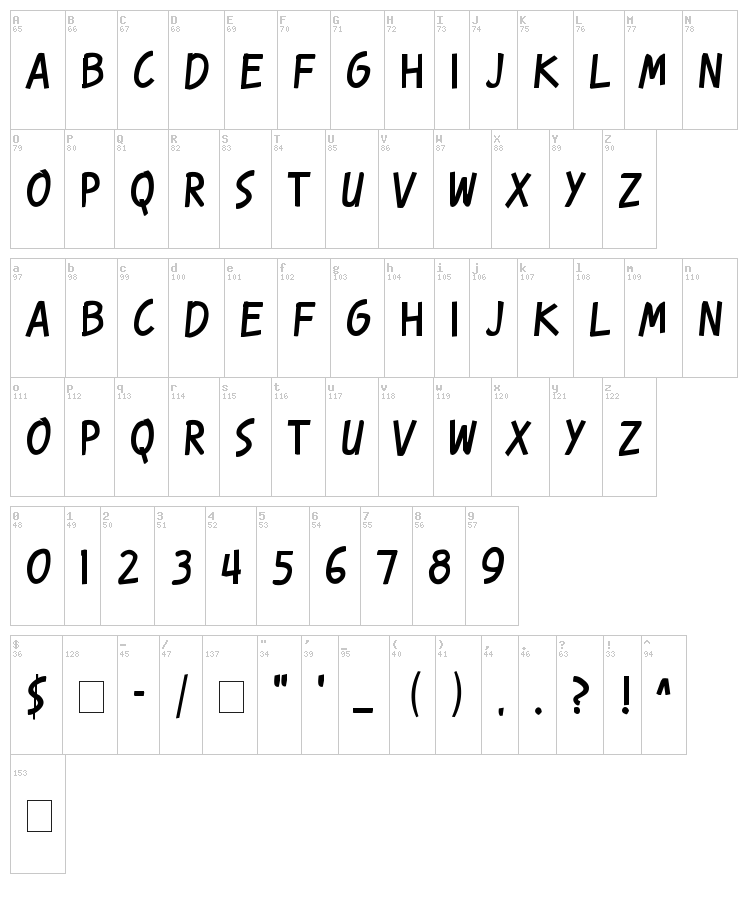 Karmatic Revolution font map