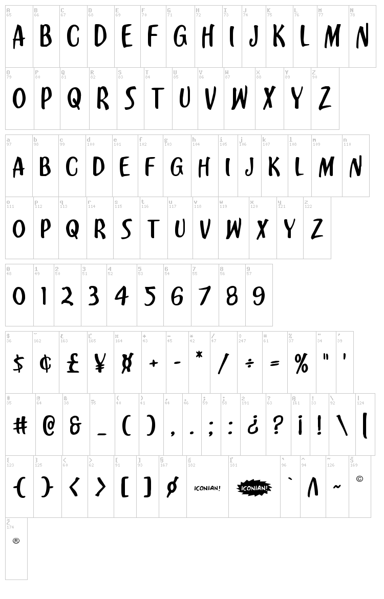 Kennebunkport font map