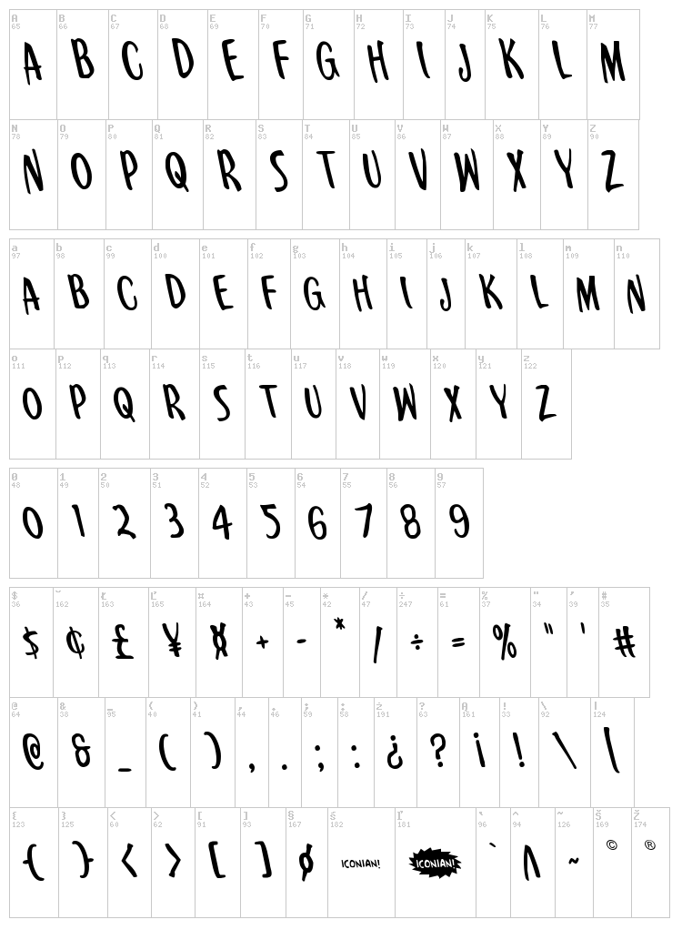 Kennebunkport font map