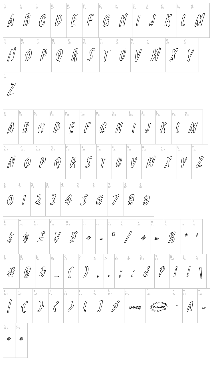 Kennebunkport font map