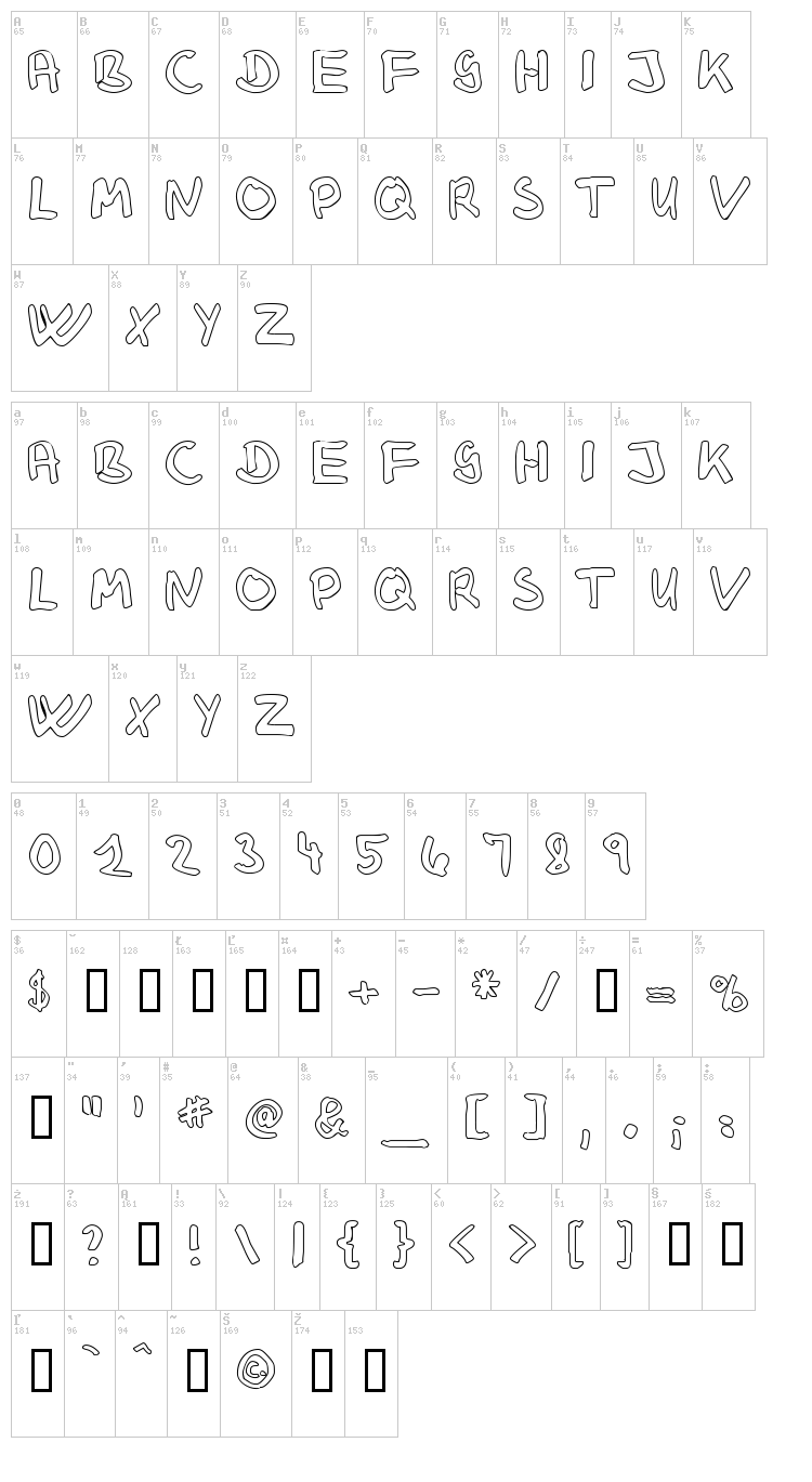 Klaus Johansen font map
