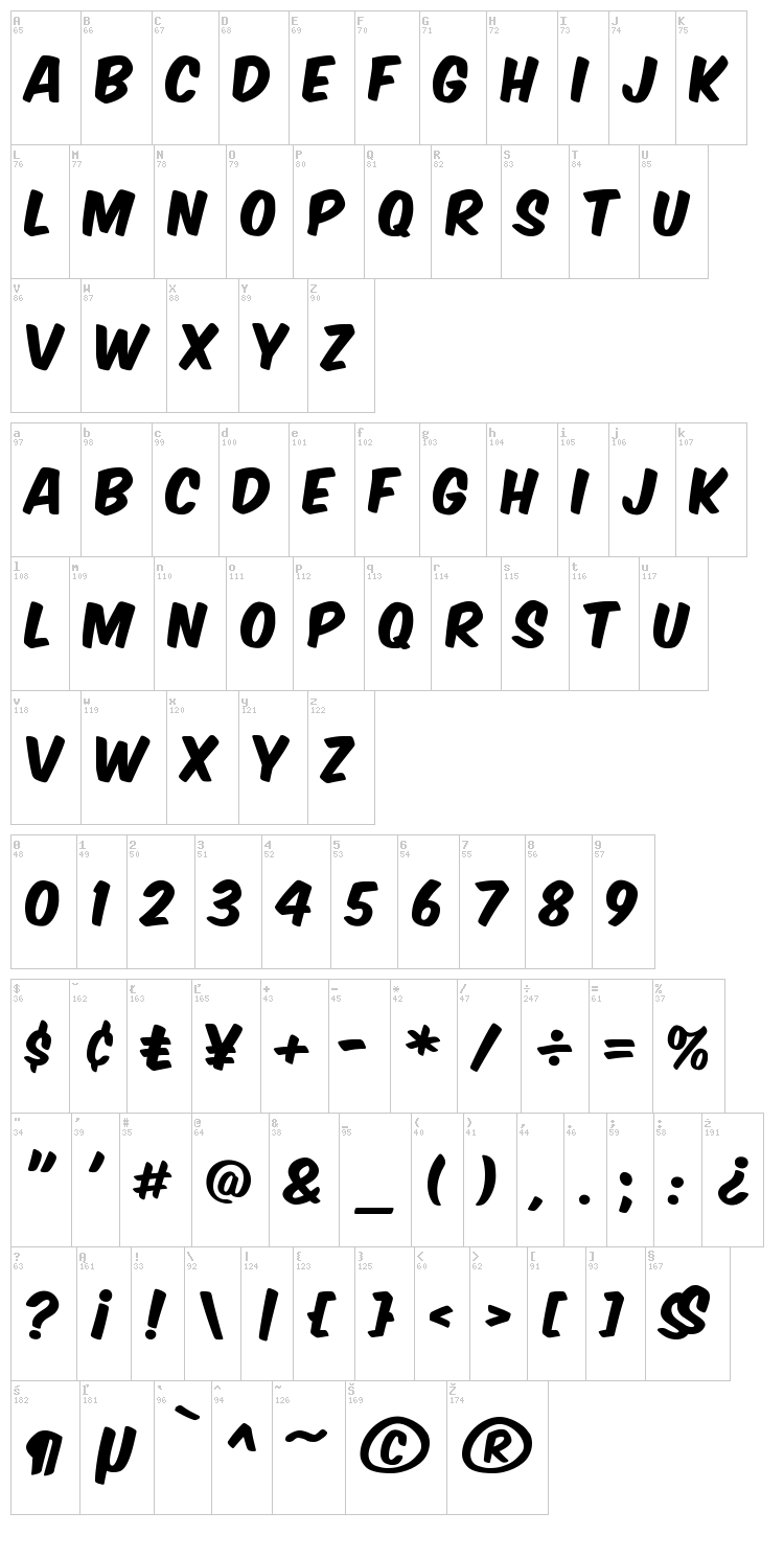 Komika Axis font map