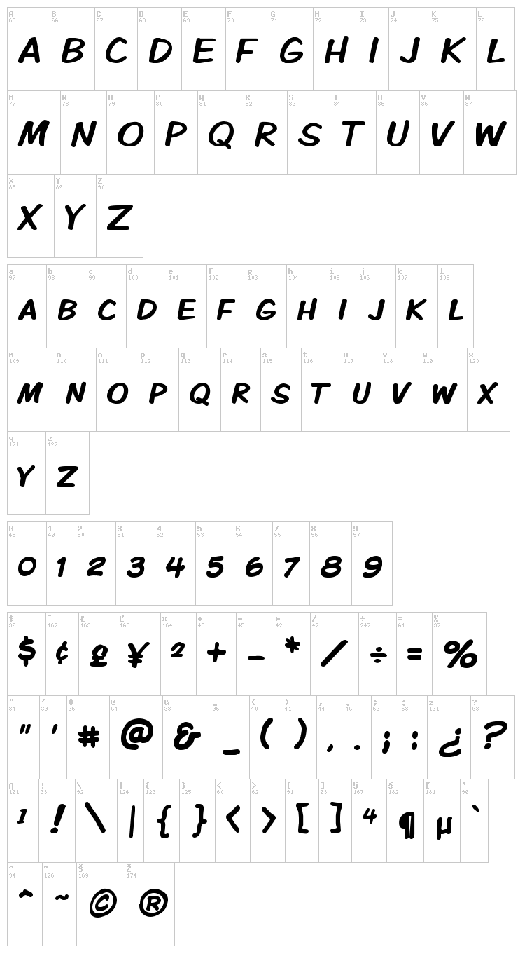 Komika Display font map