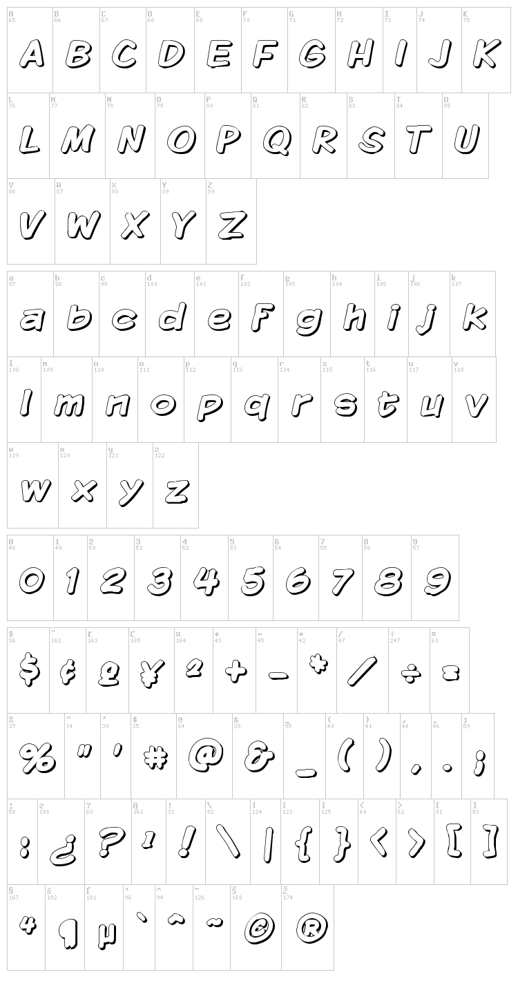 Komika Display font map
