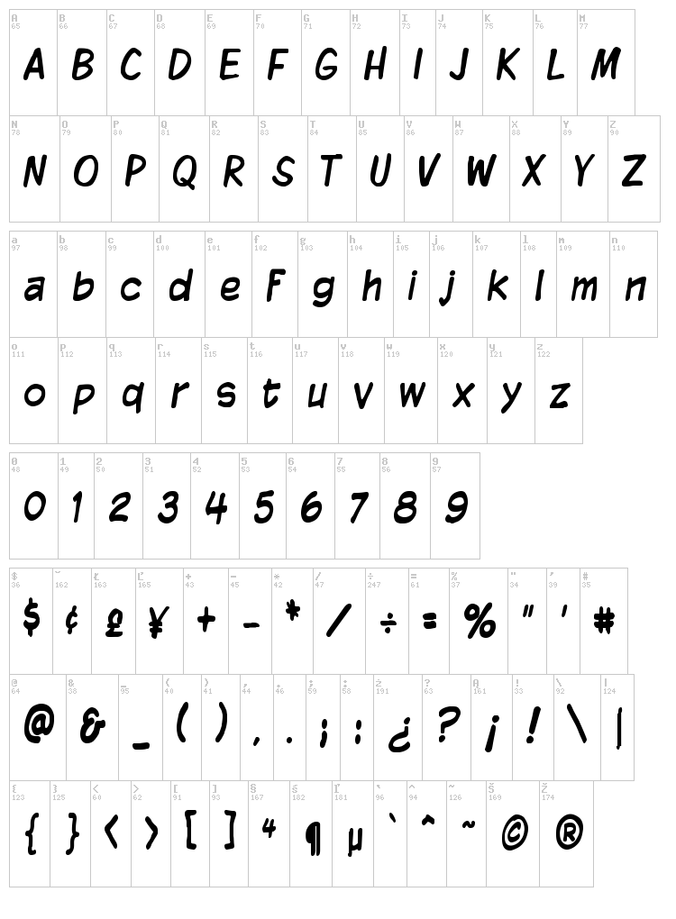 Komika Display font map