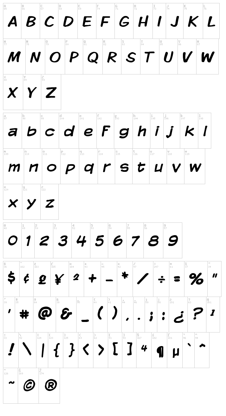 Komika Display font map