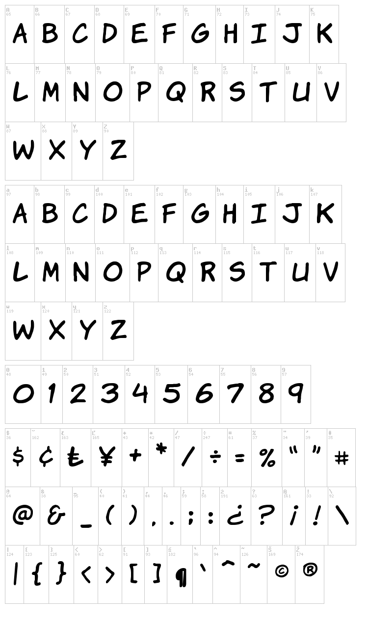 Komika Hands font map