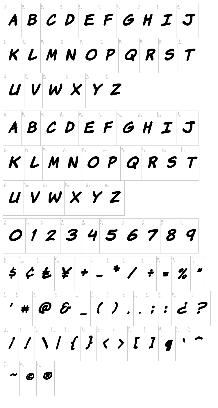 Komika Hands font map