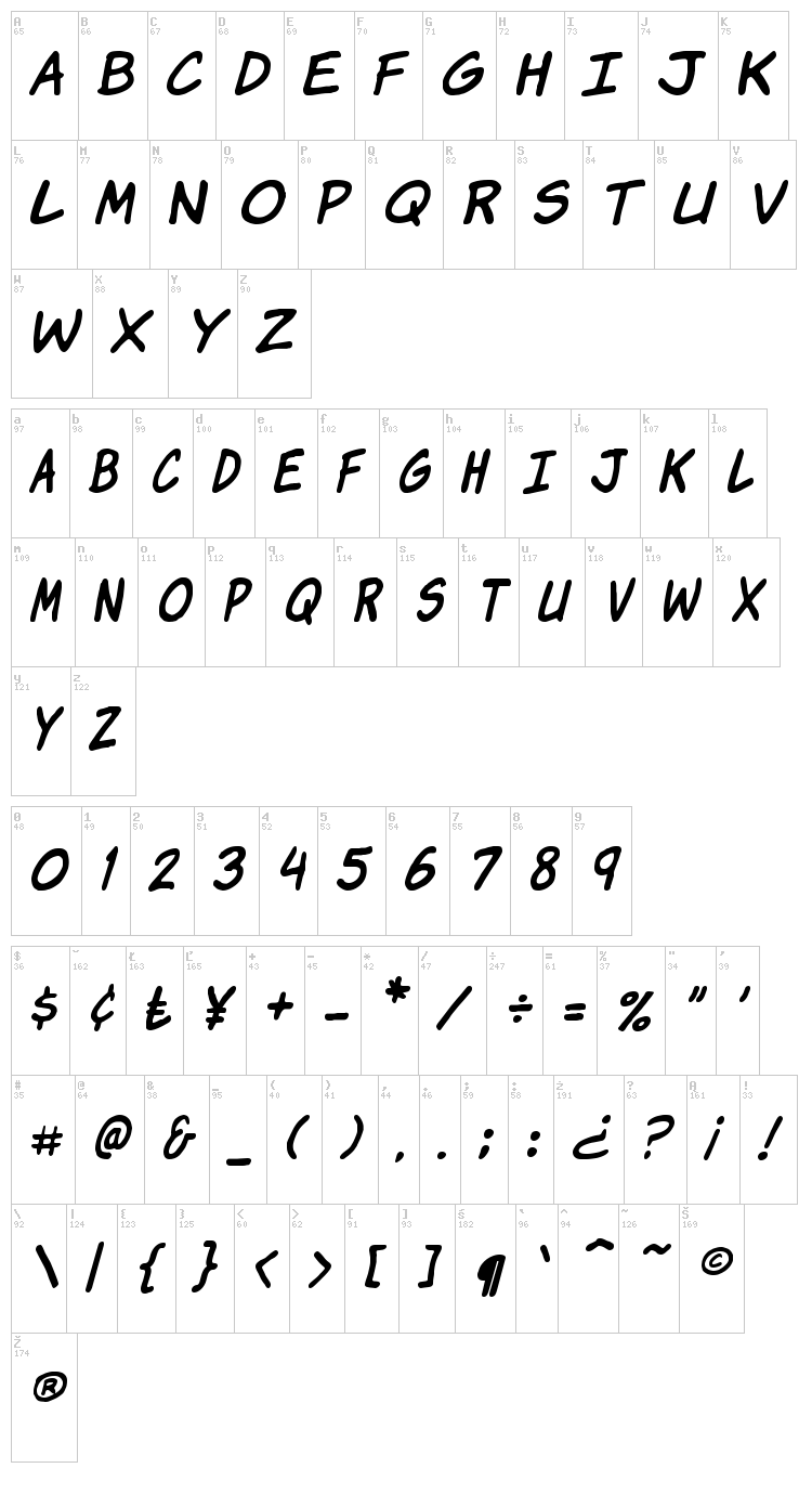 Komika Hands font map
