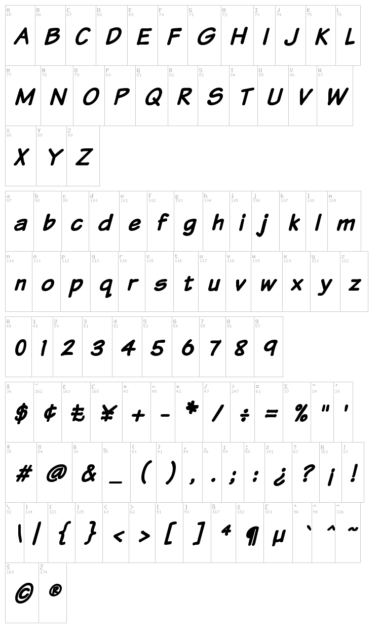 Komika Text font map