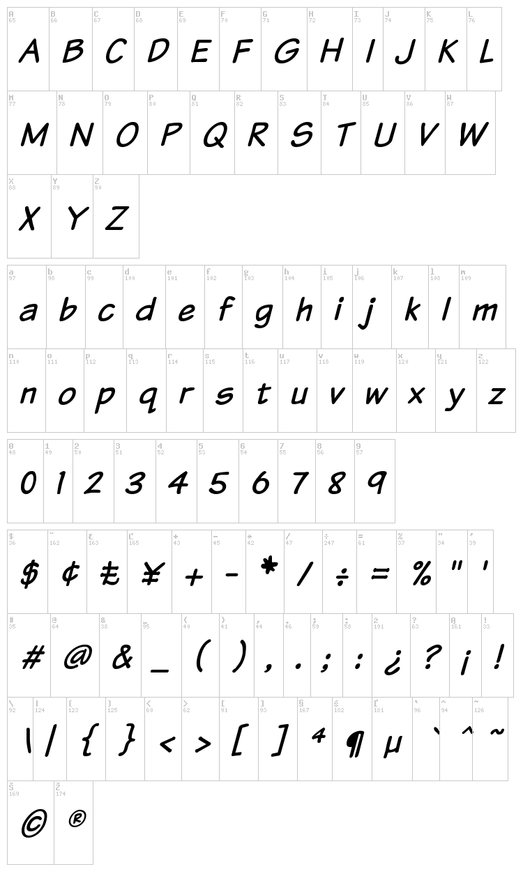 Komika Text font map