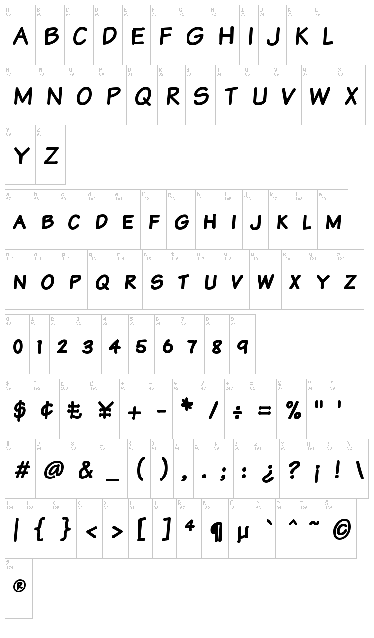 Komika Text font map
