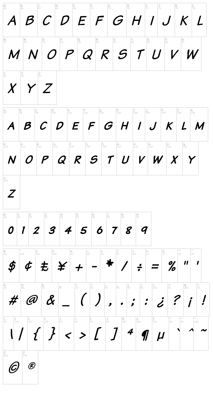 Komika Text font map