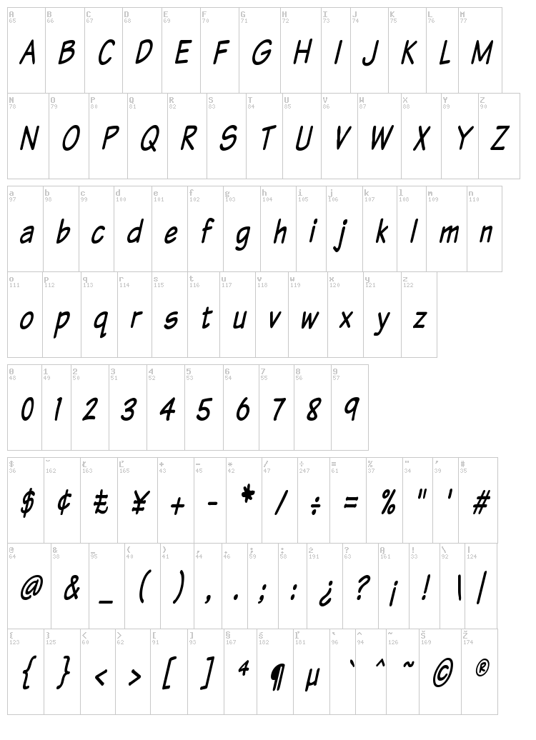 Komika Text font map