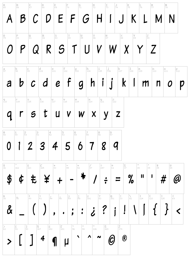 Komika Text font map