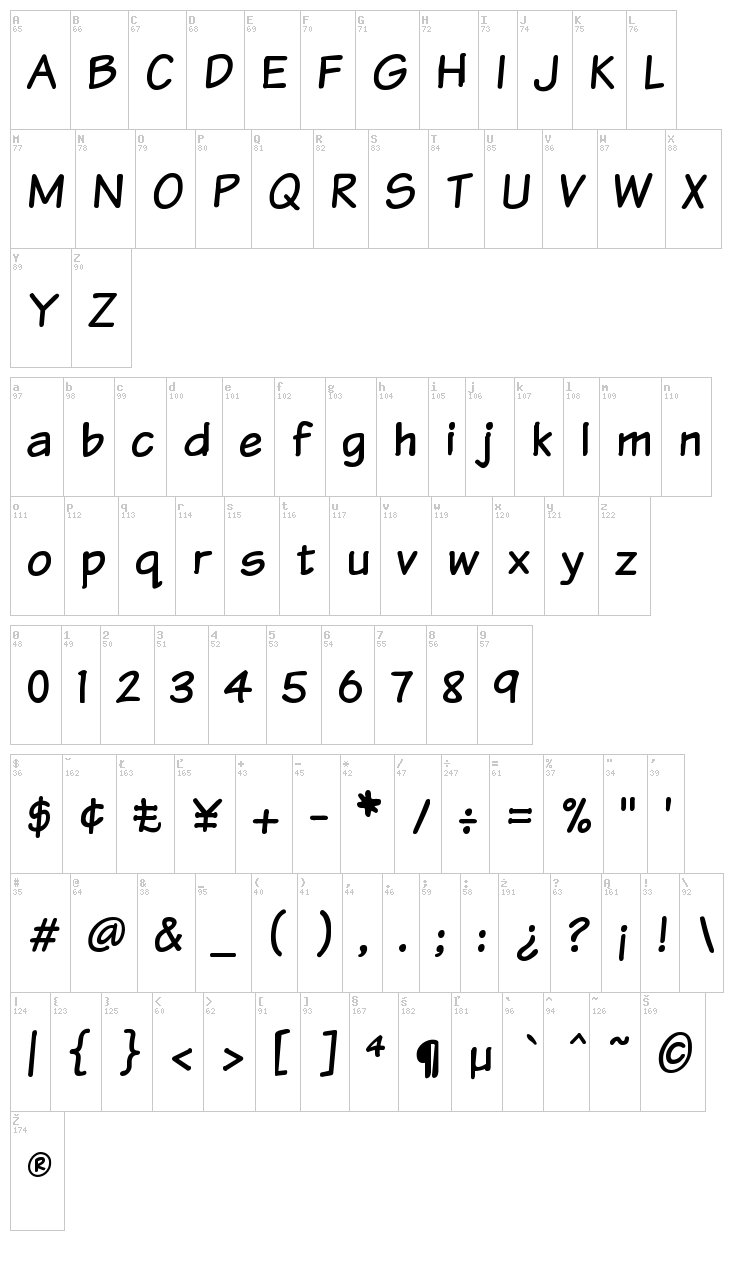 Komika Text font map