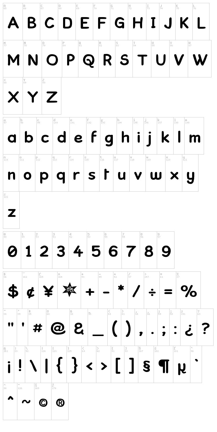 Kronika font map