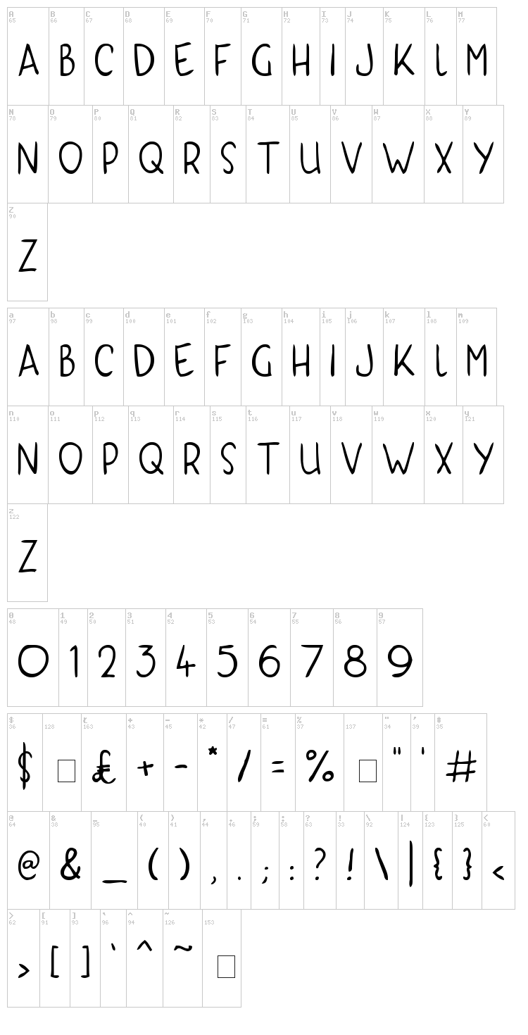 Kyri Kaps font map
