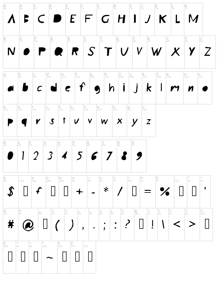 LazyBlock font map