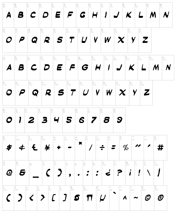Masked Marvel font map