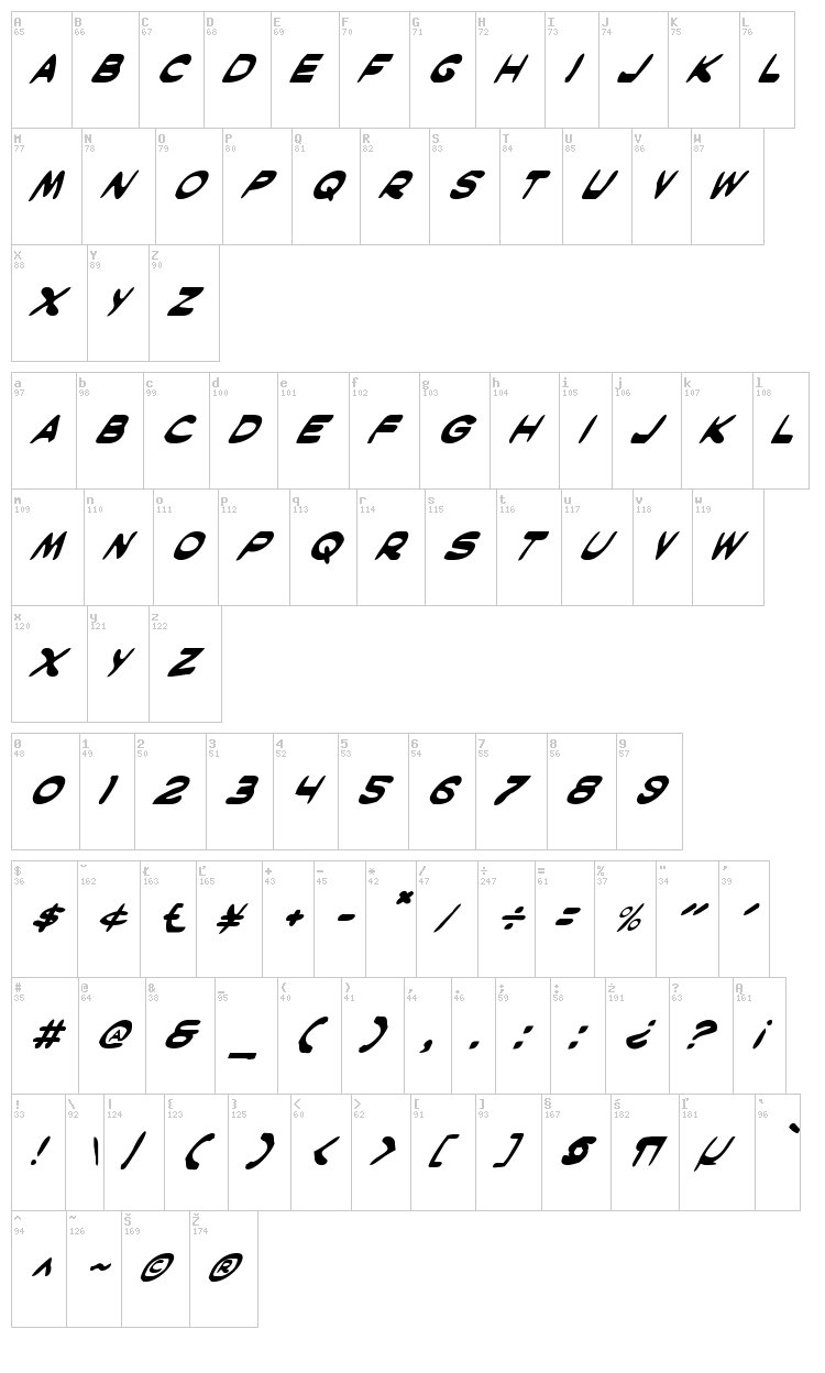 Masked Marvel font map