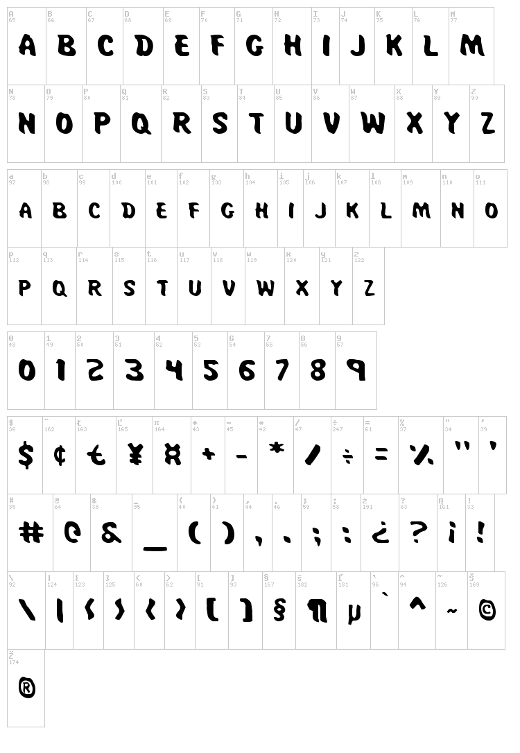 Miss Amanda Jones font map