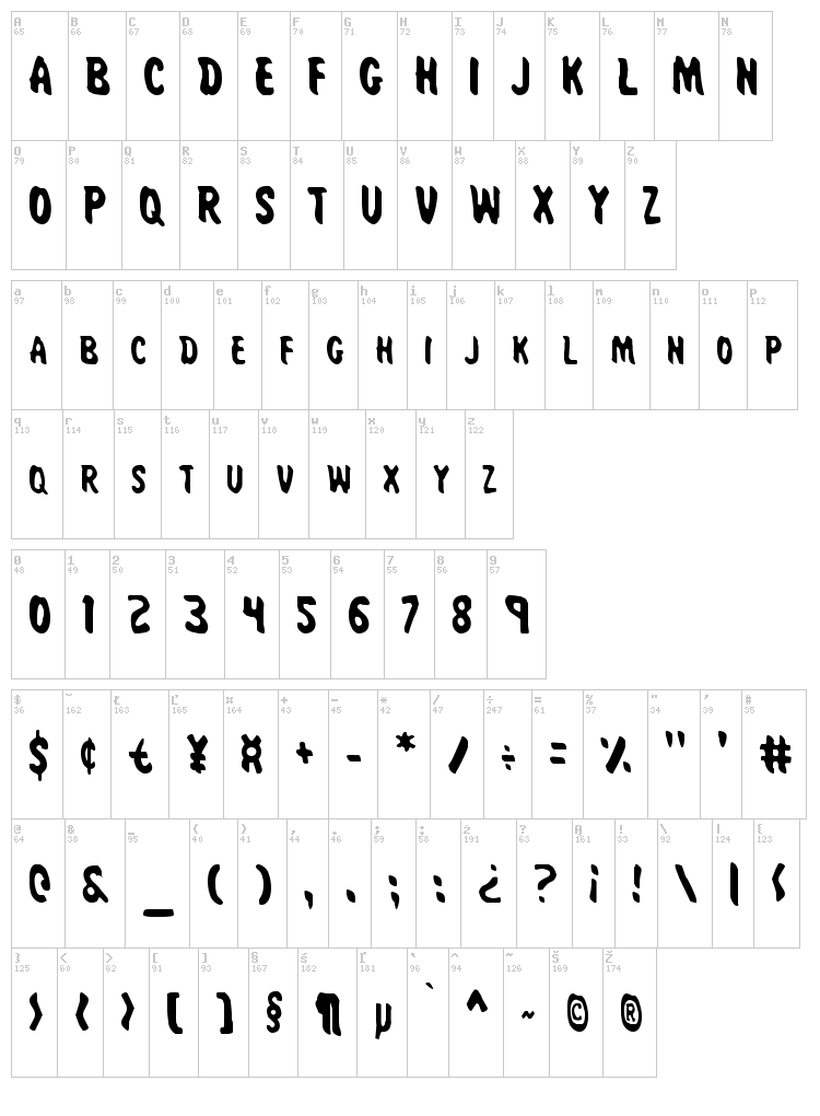 Miss Amanda Jones font map