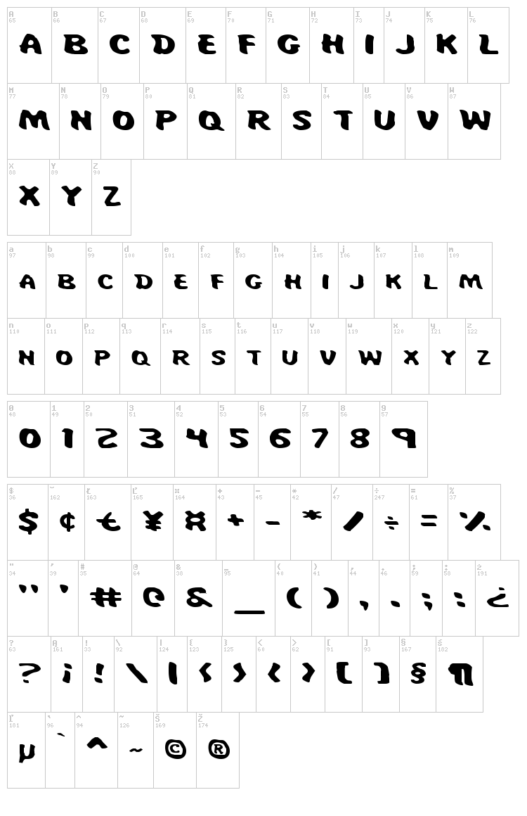 Miss Amanda Jones font map