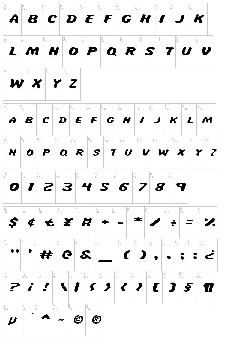 Miss Amanda Jones font map