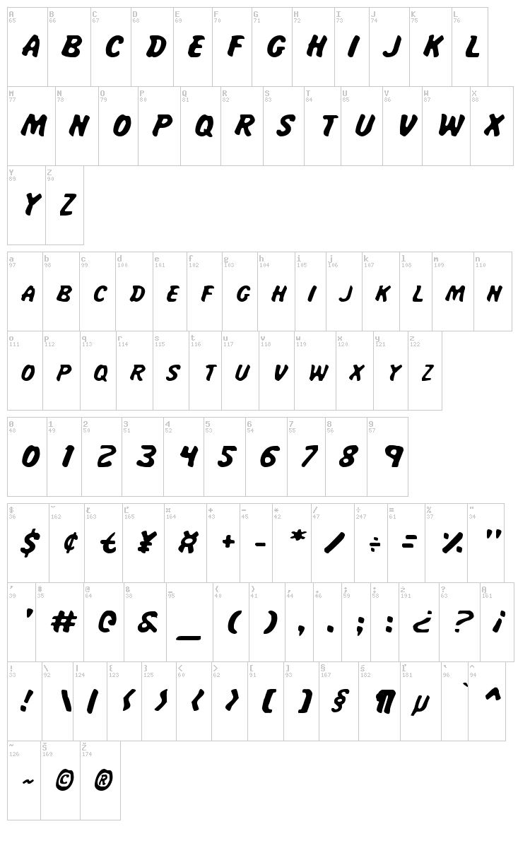 Miss Amanda Jones font map