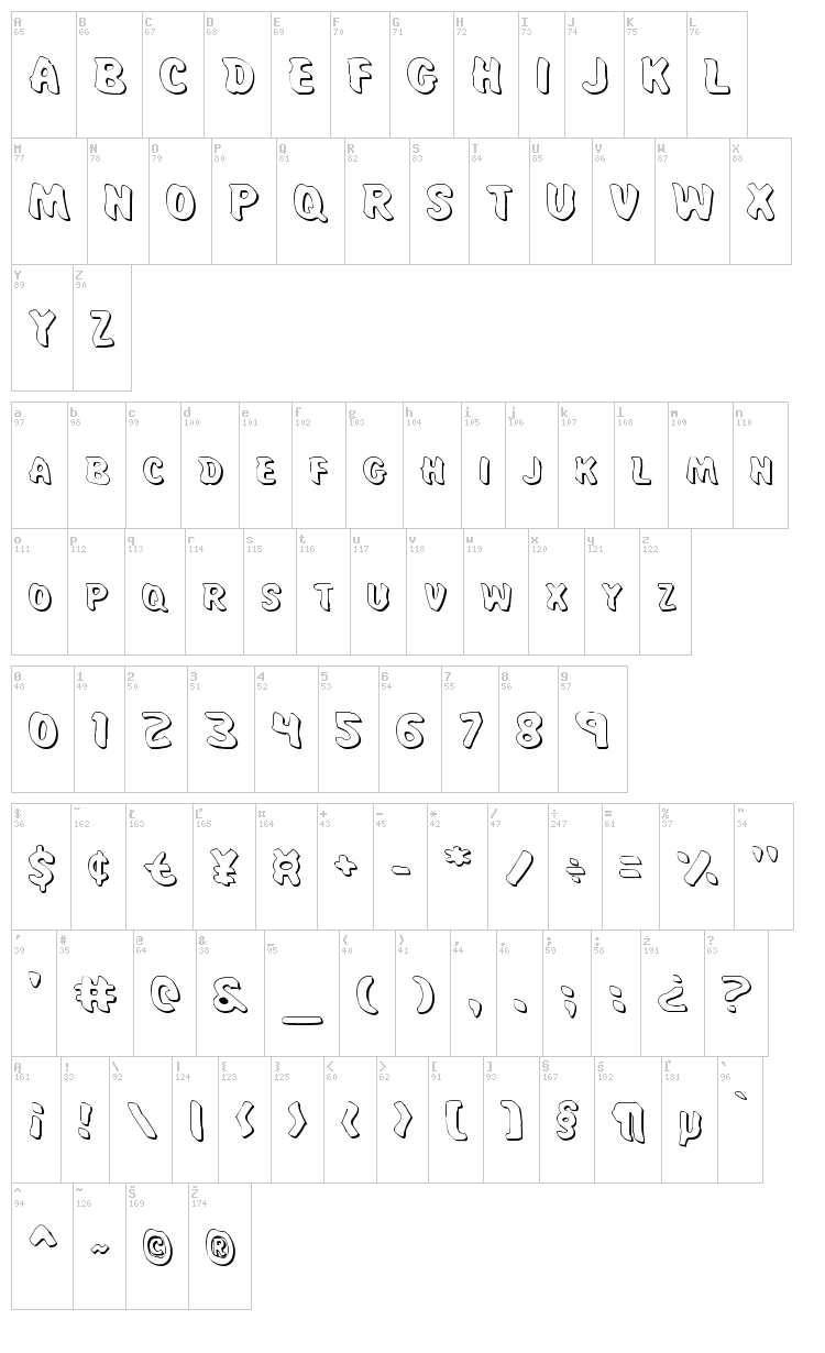Miss Amanda Jones font map