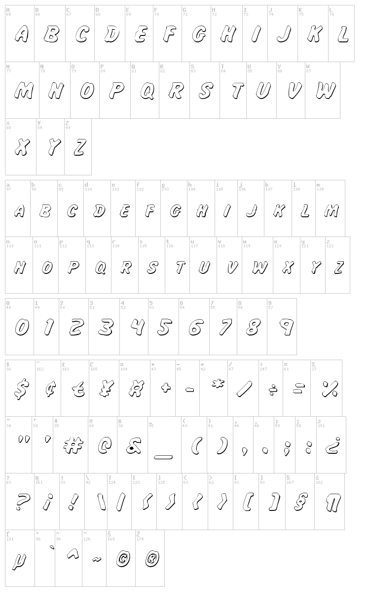 Miss Amanda Jones font map