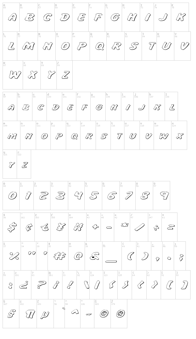 Miss Amanda Jones font map