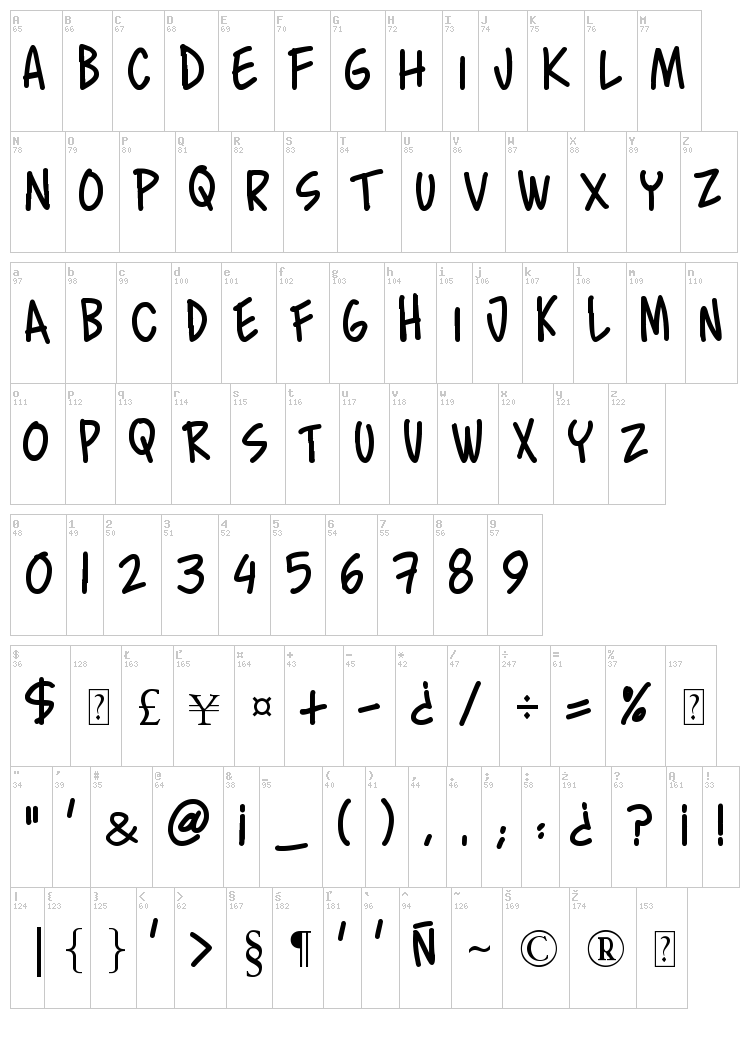 Murro font map