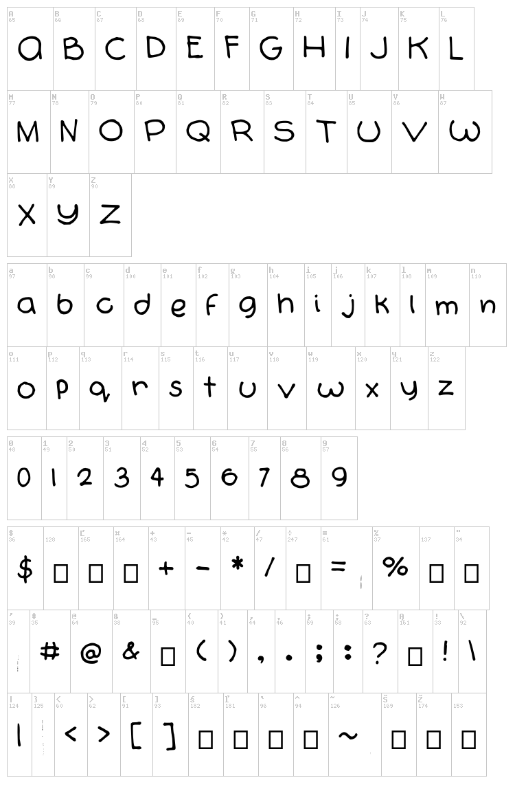Orbicularis font map