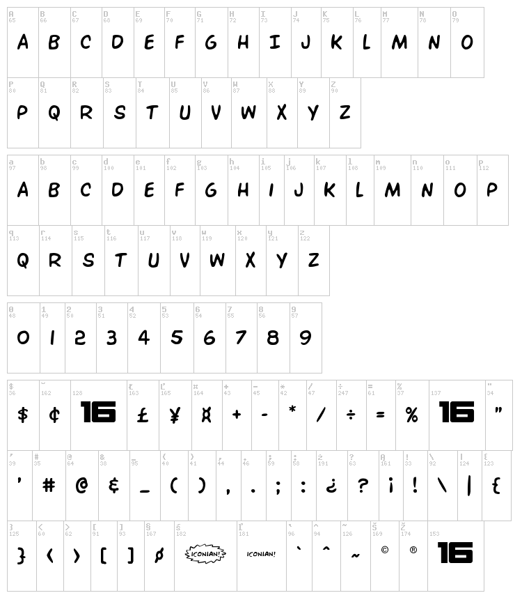 Overstreet Bible font map